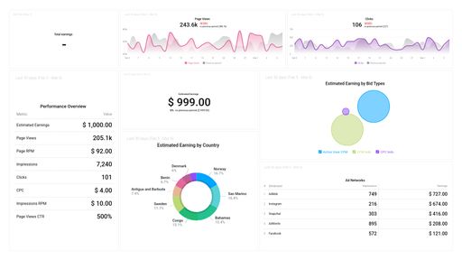 Dashboard example