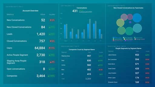 Dashboard example