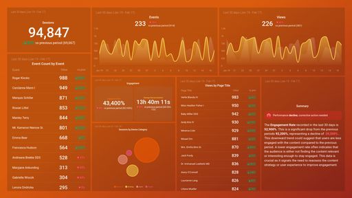 Website Engagement Overview