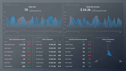 Dashboard example