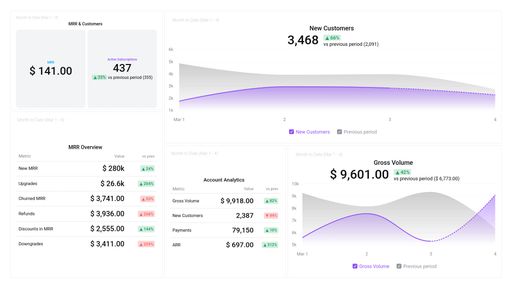 Dashboard example