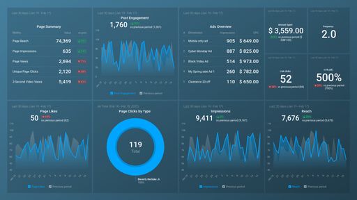 Dashboard example