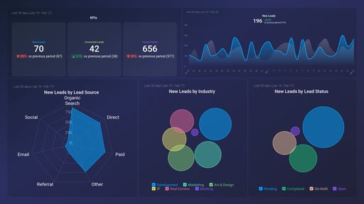 Dashboard example