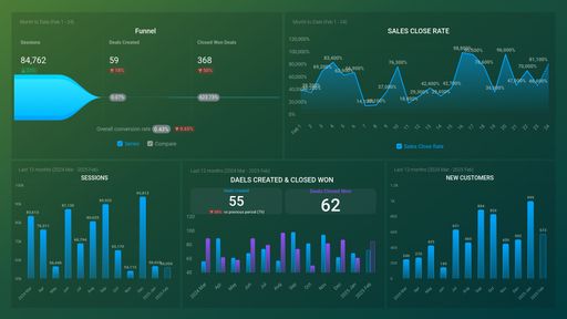 Dashboard example