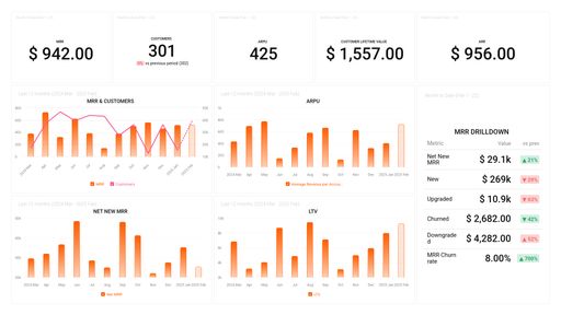 Dashboard example