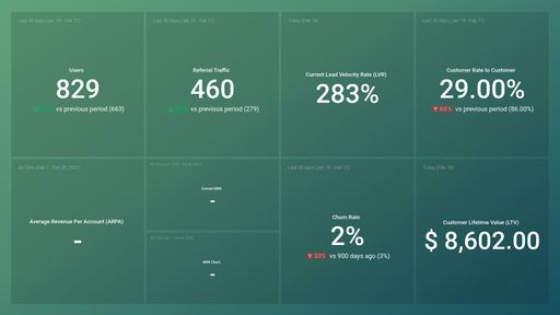 Dashboard example