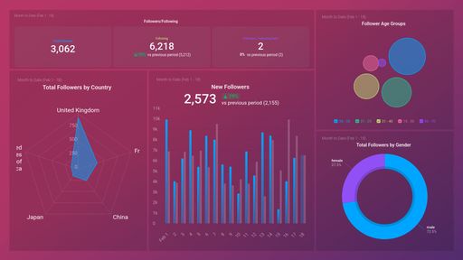 Dashboard example