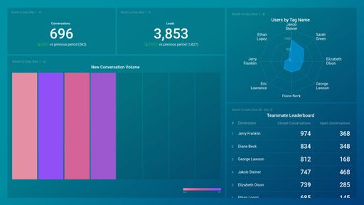 Dashboard example