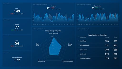 Dashboard example