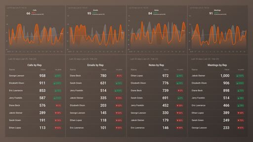 Dashboard example