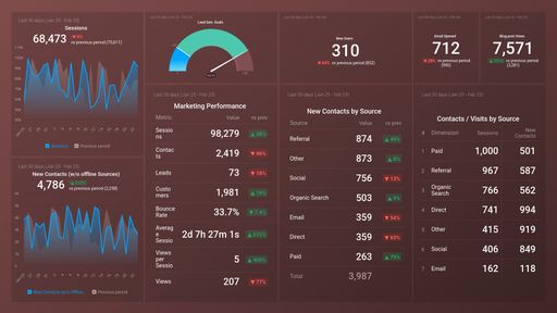 Dashboard example