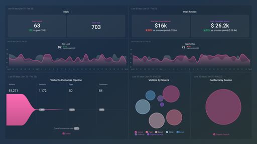 Dashboard example