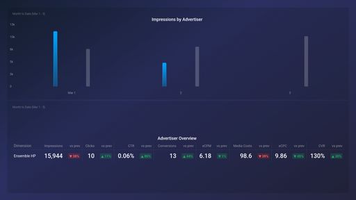 Dashboard example