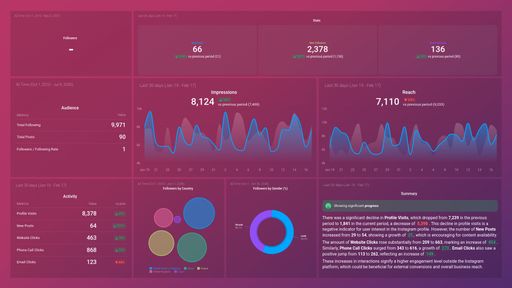 Dashboard example