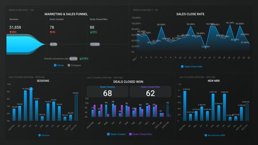 Dashboard example