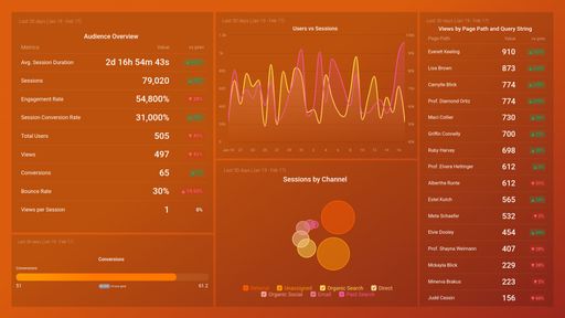 Dashboard example