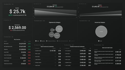 Dashboard example