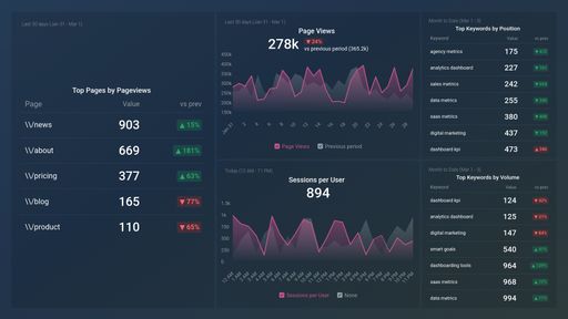 Dashboard example