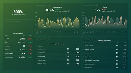 Dashboard example