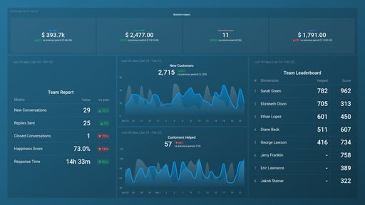 Dashboard example