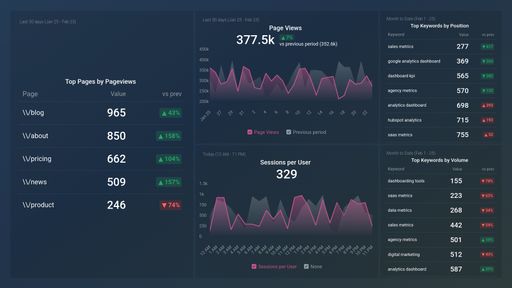 Dashboard example