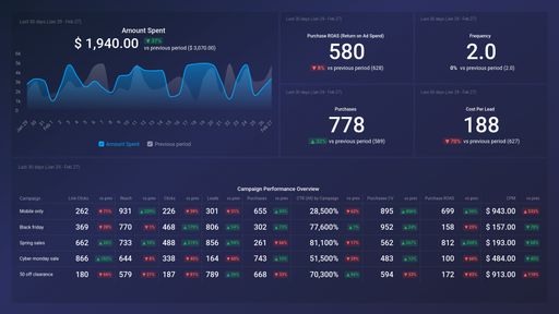 Dashboard example