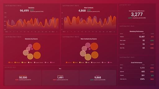 Dashboard example