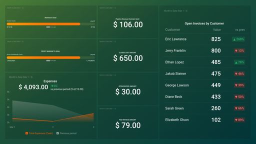 Dashboard example