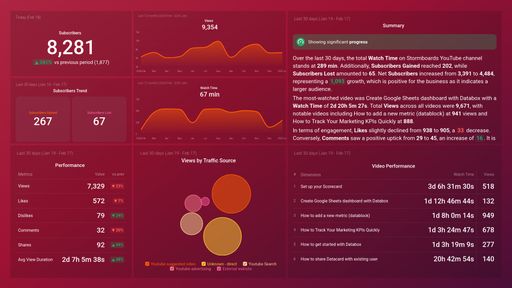 Dashboard example