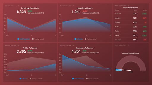 Dashboard example