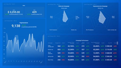 Dashboard example