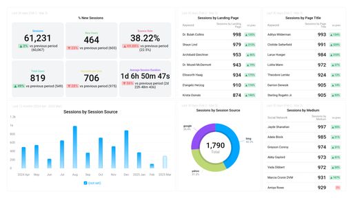 Dashboard example