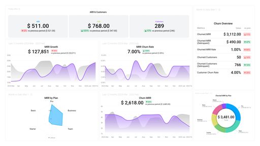 Dashboard example