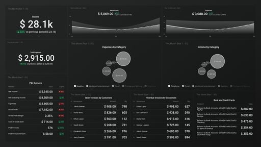 Dashboard example