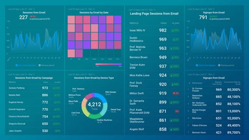 Dashboard example