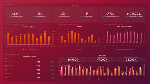 Dashboard example