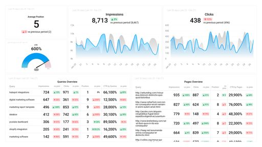 Dashboard example