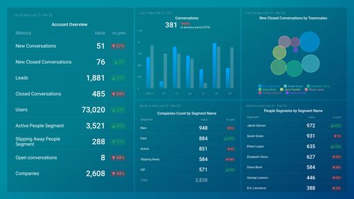 Dashboard example