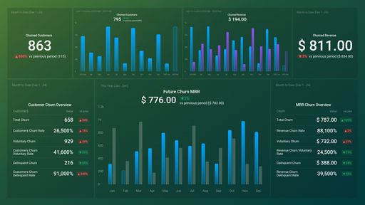 Dashboard example