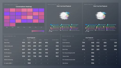 Dashboard example