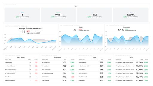 Dashboard example