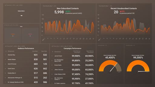 Dashboard example