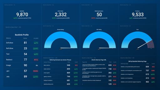 Dashboard example