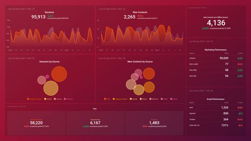 Dashboard example