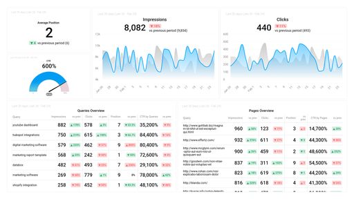 Dashboard example