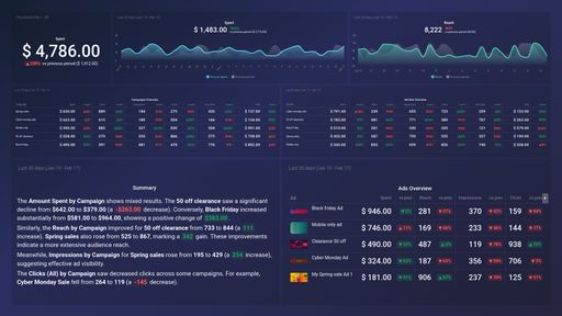 Dashboard example