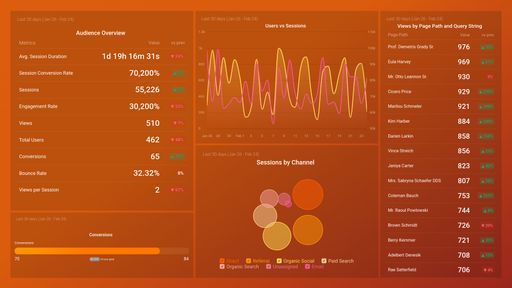 Dashboard example