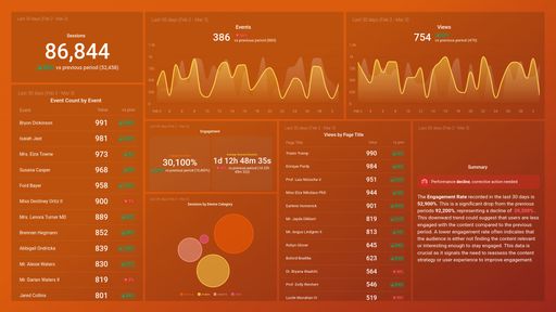 Dashboard example