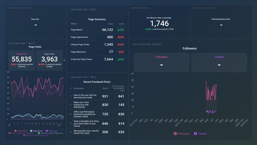 Dashboard example