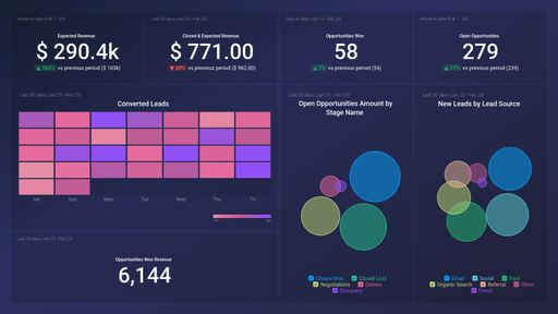 Dashboard example